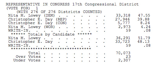 loweydayresults