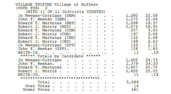 sufferntrusteeresults