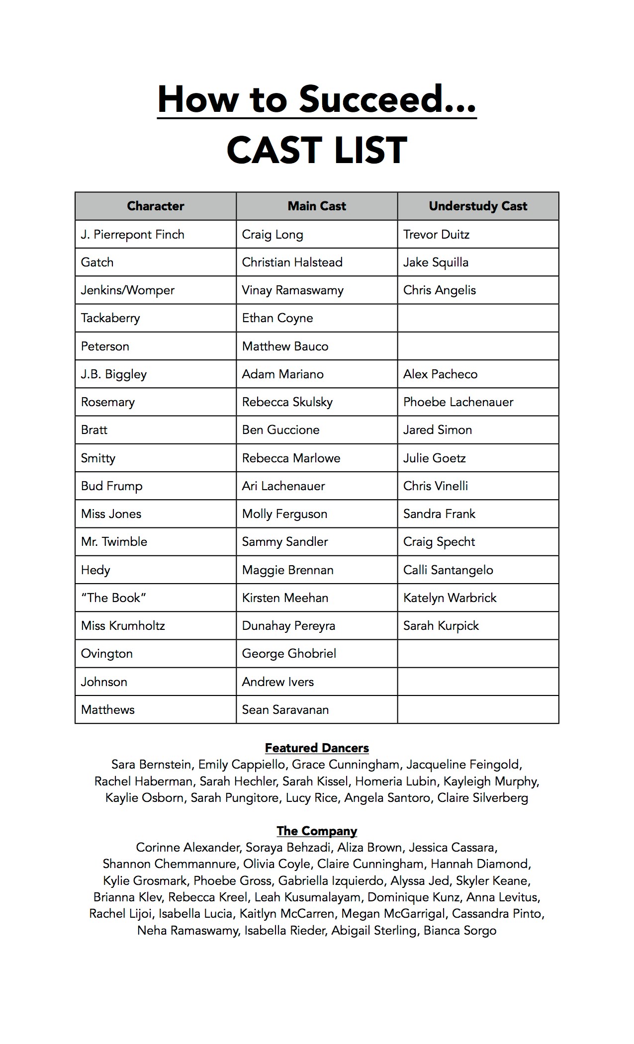 Cast List