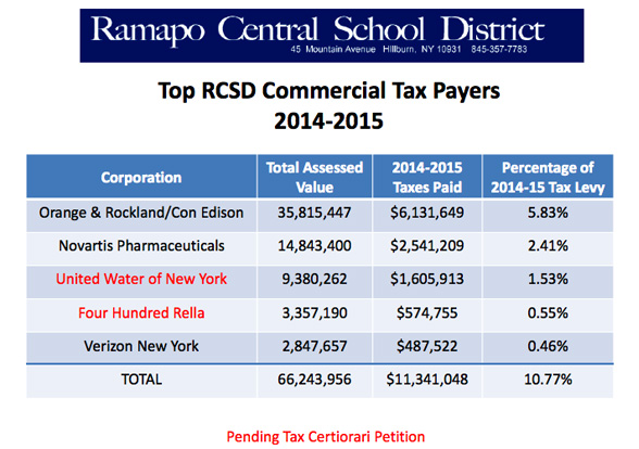 RCSDcommercialtax