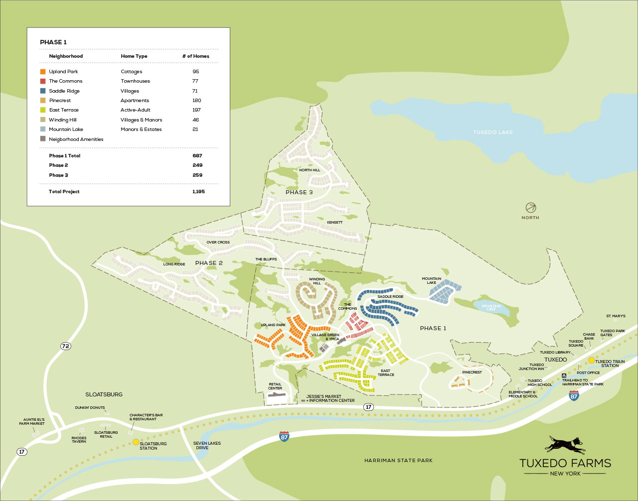 Master Plan of the Tuxedo Farms development, with Phase 1 in colored items.