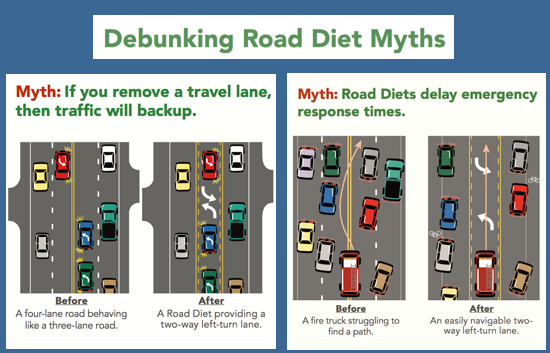 Debunking Road Diets