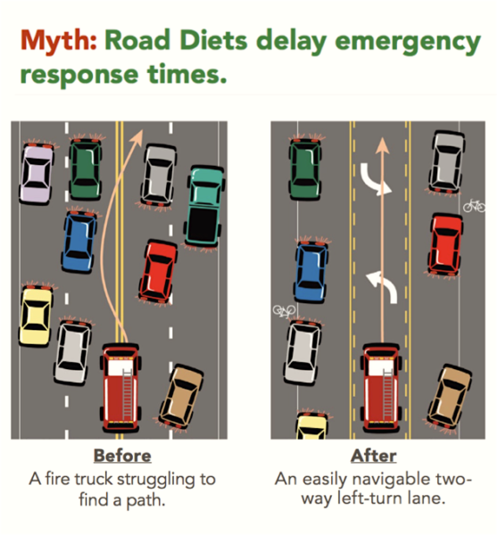 Road Diet EV Myths