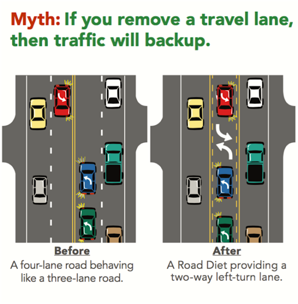 Travel Lane Myths